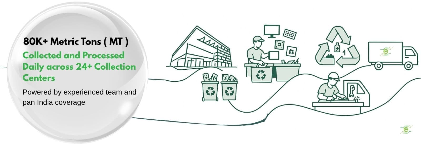 Download Recytronics Waste Pickup app on Google Play and App Store