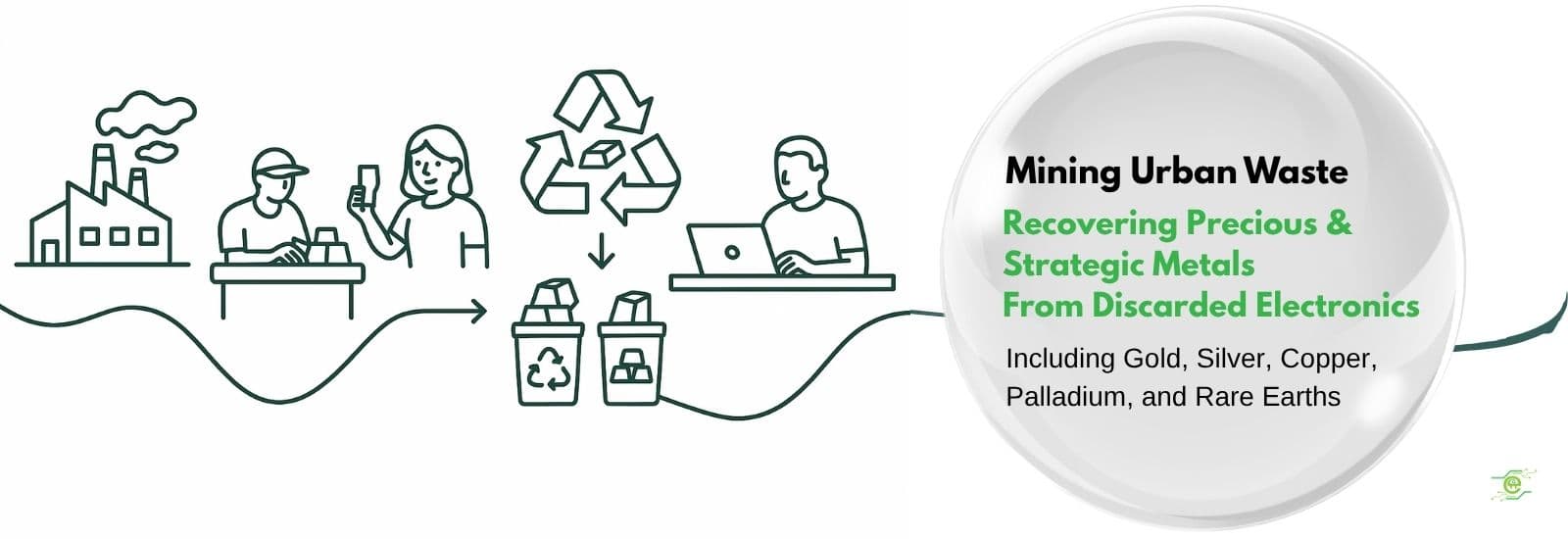 Benefits of e-waste recycling in India